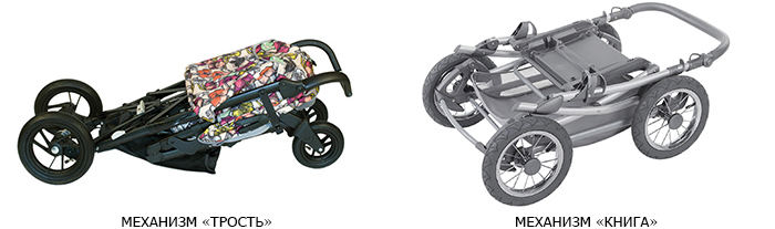 Механізм трансформації дитячої коляски