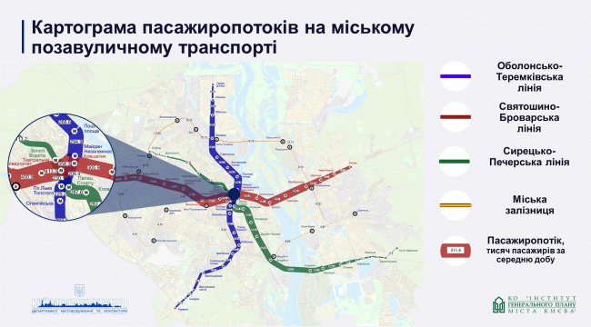 На міській електричці найбільший пасажиропотік - на перегоні між станціями Почайна та Троєщина-2