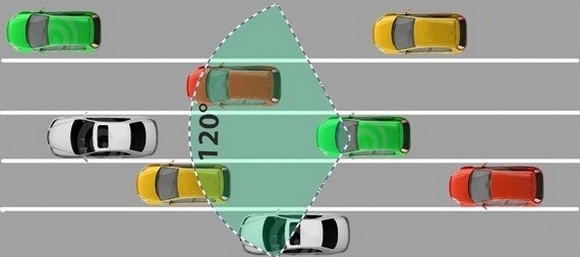 Якщо Ви часто їздите по трасах і жвавим дорогах на відносно високій швидкості, то великий кут огляду не дасть очікуваного результату - бічні лінії будуть змащені, чітким ж залишиться тільки центральна частина зображення