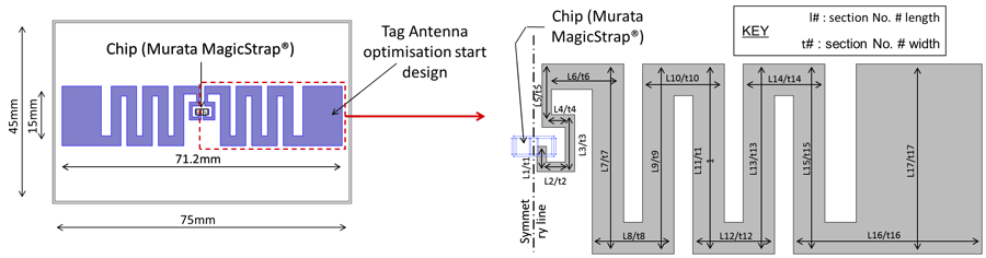 Схематична ілюстрація конструкції антени мітки і геометричні параметри (тільки з одного боку)