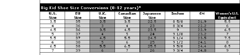 По таблиці нижче ви запросто розберетеся в дитячих розмірах різних країн, яким відповідає американський розмір жіночого взуття (остання колонка)