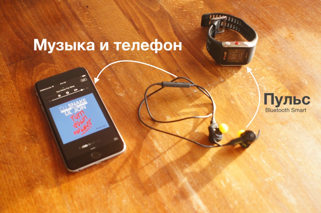 Трохи ТТХ:   навушники важать 17 г;   вміють грати музику зі смартфона через Bluetooth;   вміють управляти телефоном (iPhone в моєму випадку так само, як і стокові);   вміють віддавати показники пульсу по Bluetooth Smart;   підтримують Dolby® Sound (потрібен апп від Jabra);   вміють миттєво налаштовуватися на роботу з телефоном за допомогою технології NFC: просто доторкніться до телефону, і все готово (перевірили на SGS5 - все працювало як годинник)