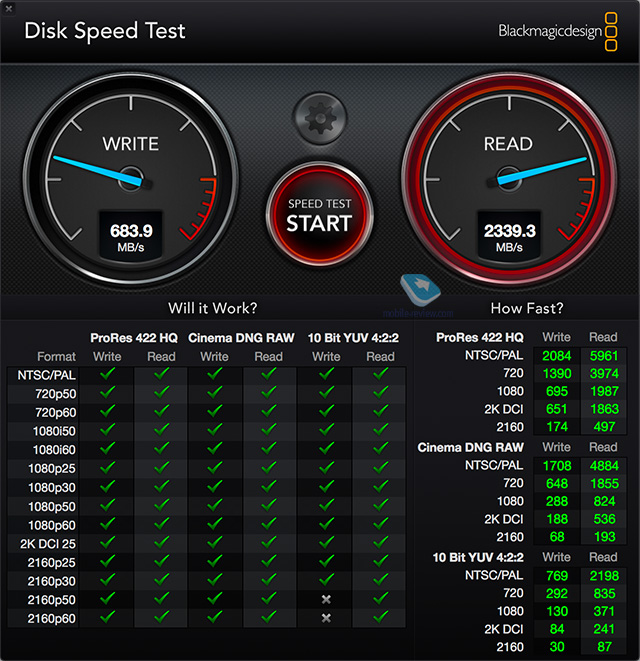 Швидкість системного диска iMac